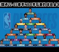 雷竞技官网 -包含窗口期NBA季后赛传出新动向，斯图加特外线爆发，管理层表态——质疑声仍在，训练强度明显提升的词条